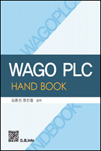WAGO PLC